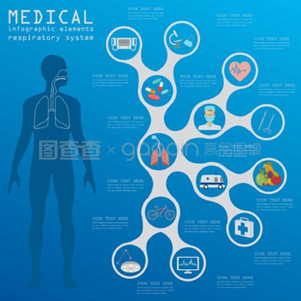 醫療健康信息咨詢 守護呼吸系統，提升整體健康